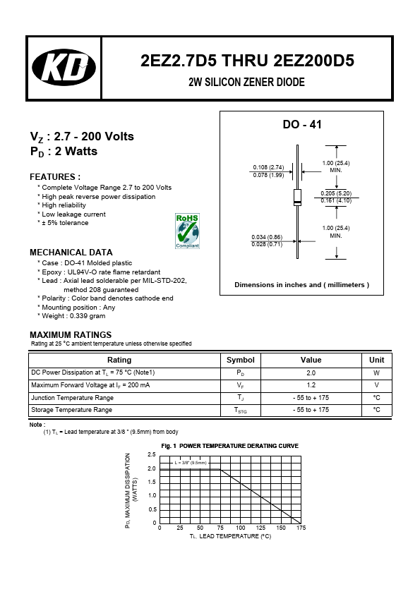 2EZ82D5