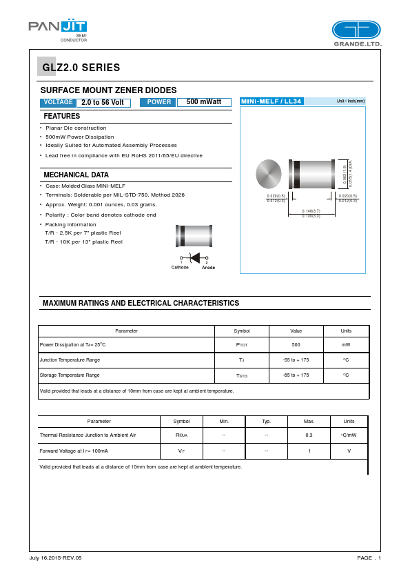 GLZ5.1A