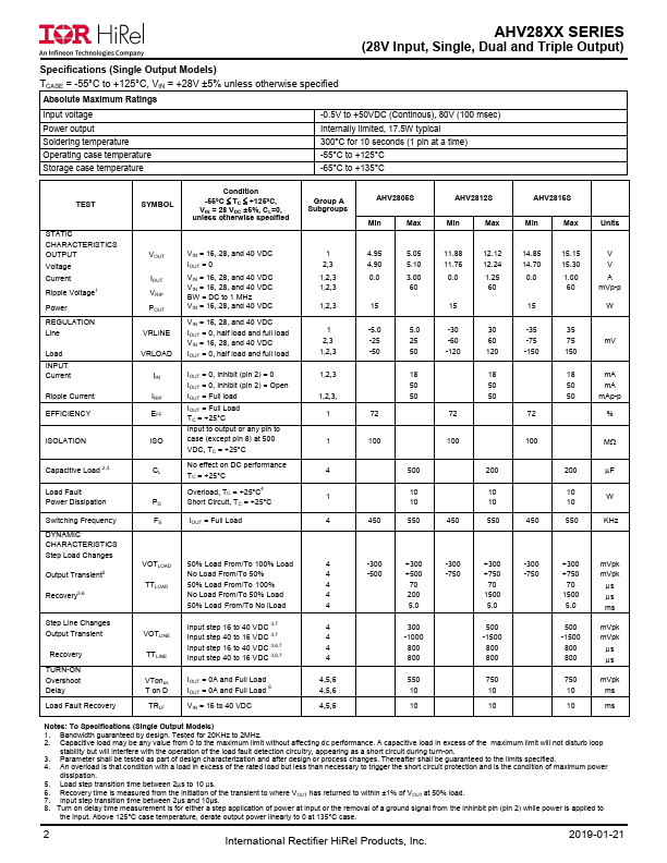 AHV2812D