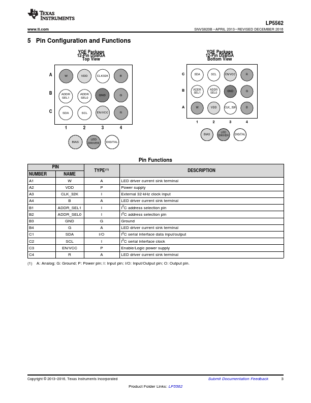 LP5562