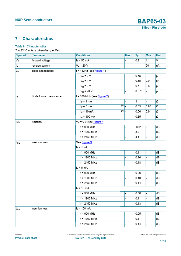 BAP65-03