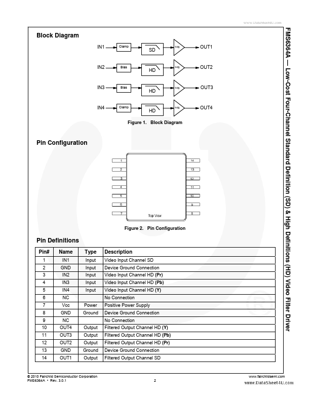 FMS6364A