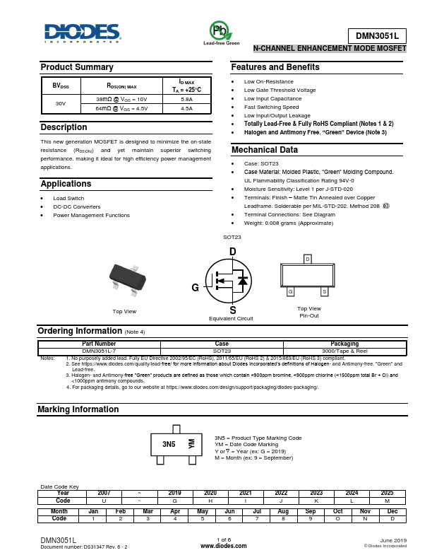 DMN3051L