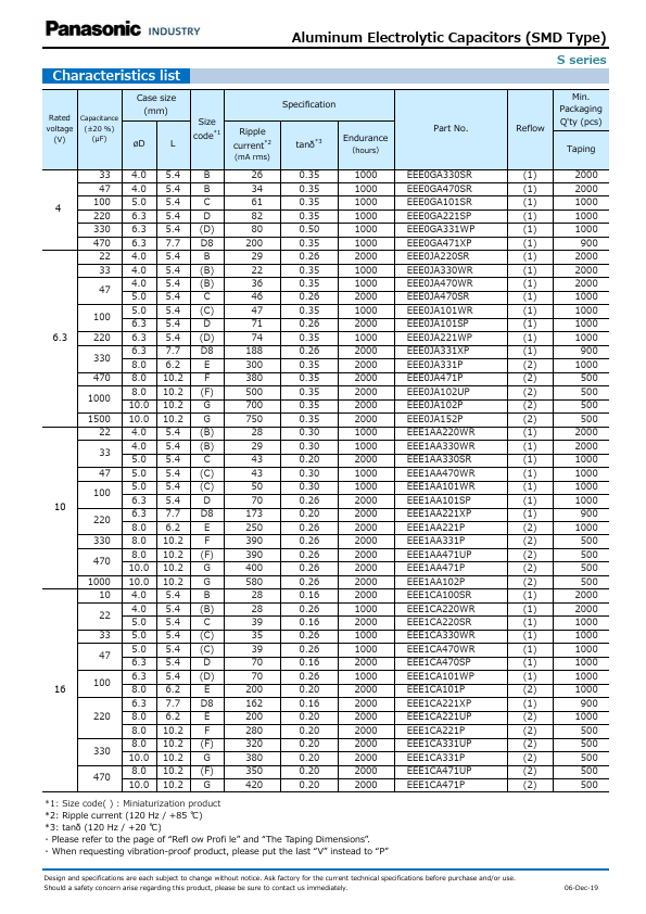 EEE1CA471UP