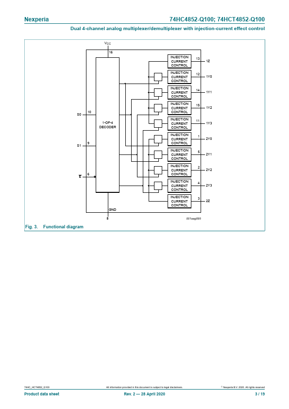 74HCT4852-Q100