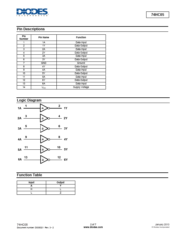 74HC05S14