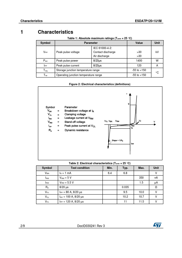 ESDA7P120-1U1M