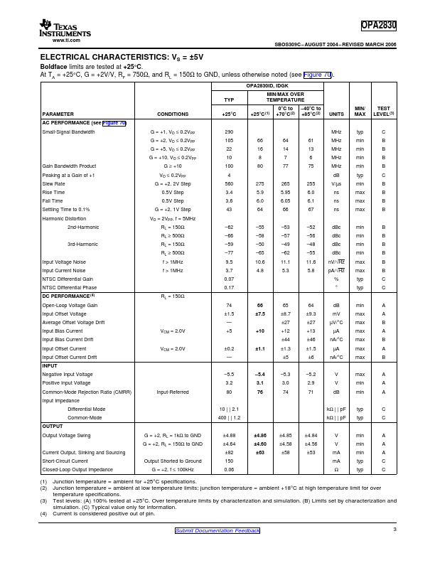 OPA2830