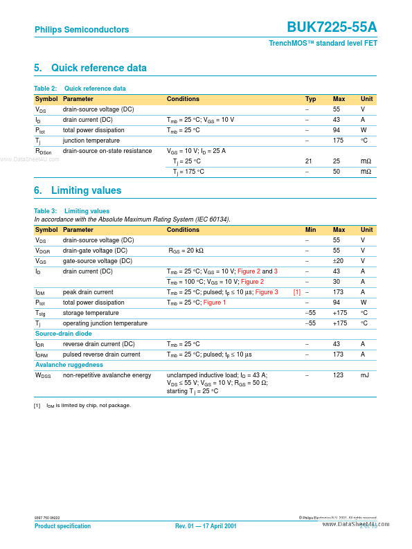 BUK7225-55A