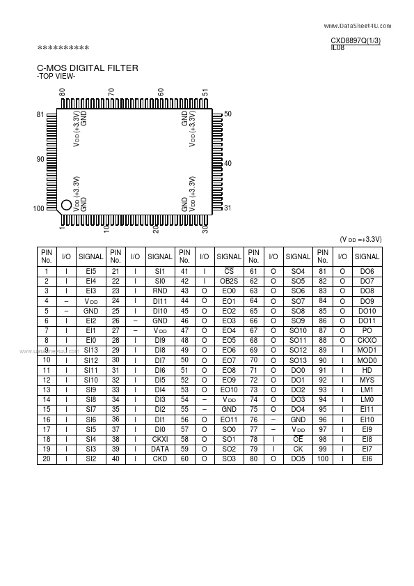 CXD8897Q