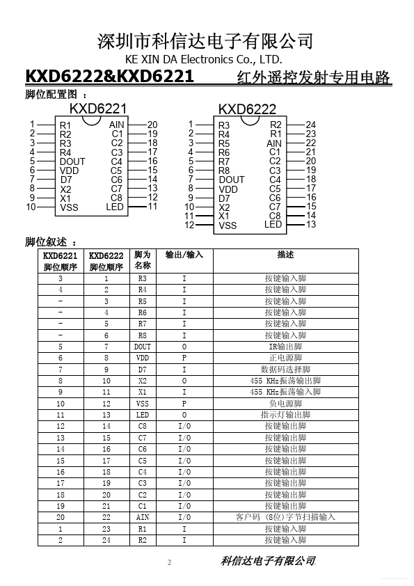 KXD6221