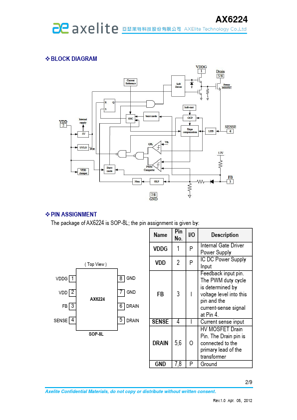 AX6224