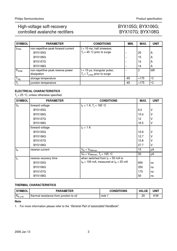 BYX106G