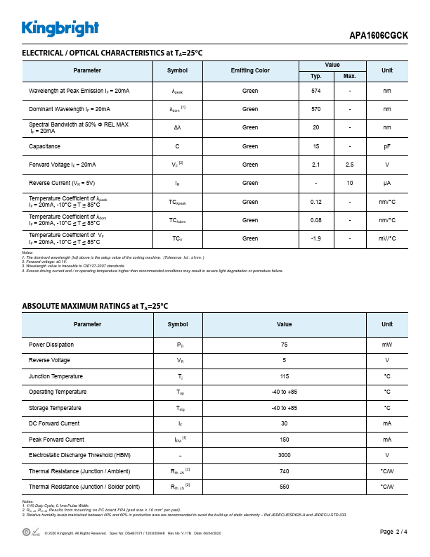 APA1606CGCK