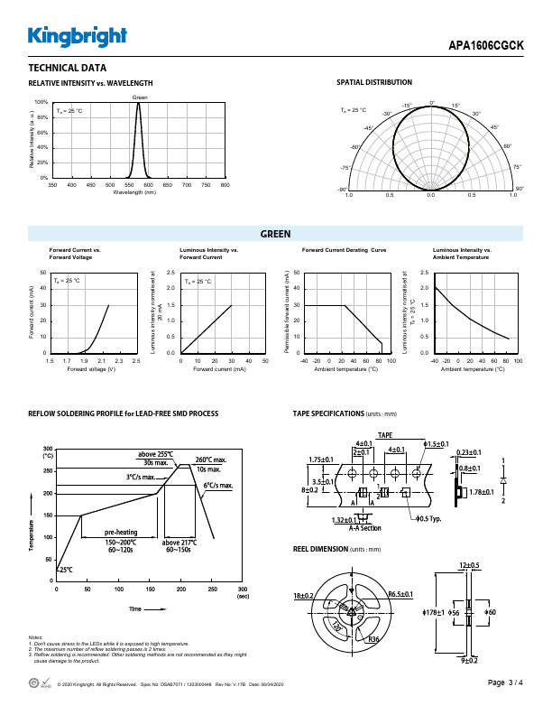 APA1606CGCK