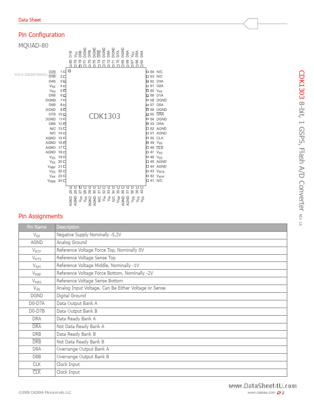 CDK1303