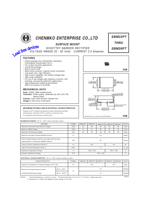 SBM22PT