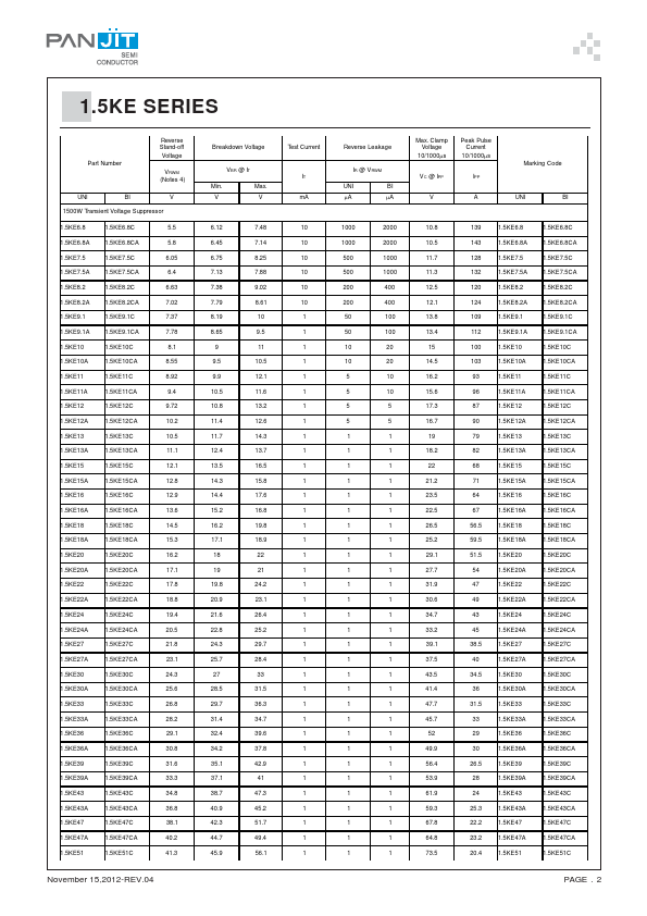 1.5KE91C