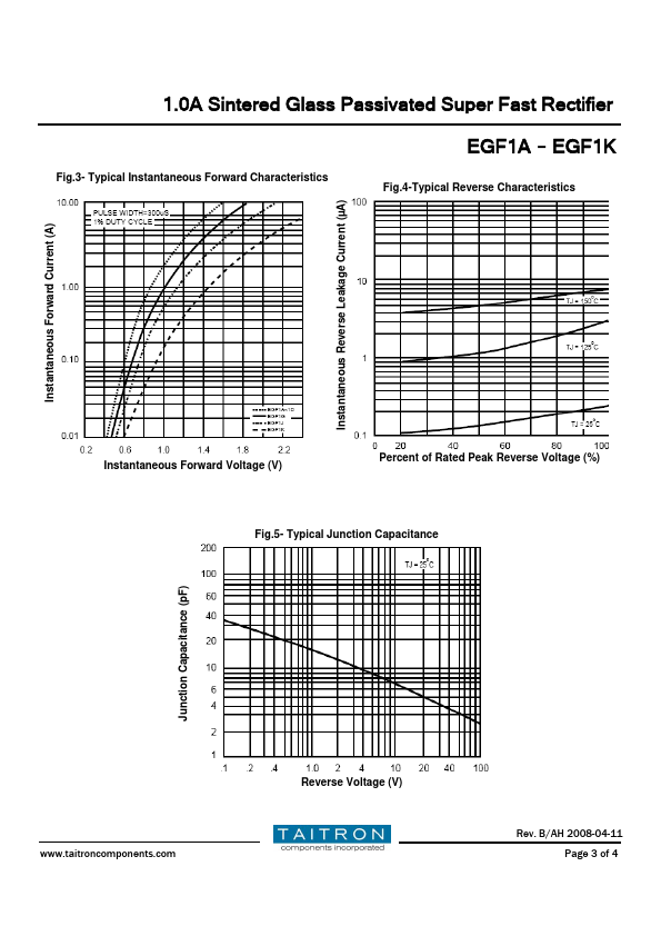 EGF1J