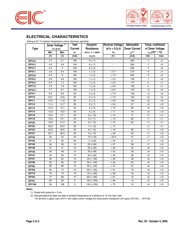 ZPY20