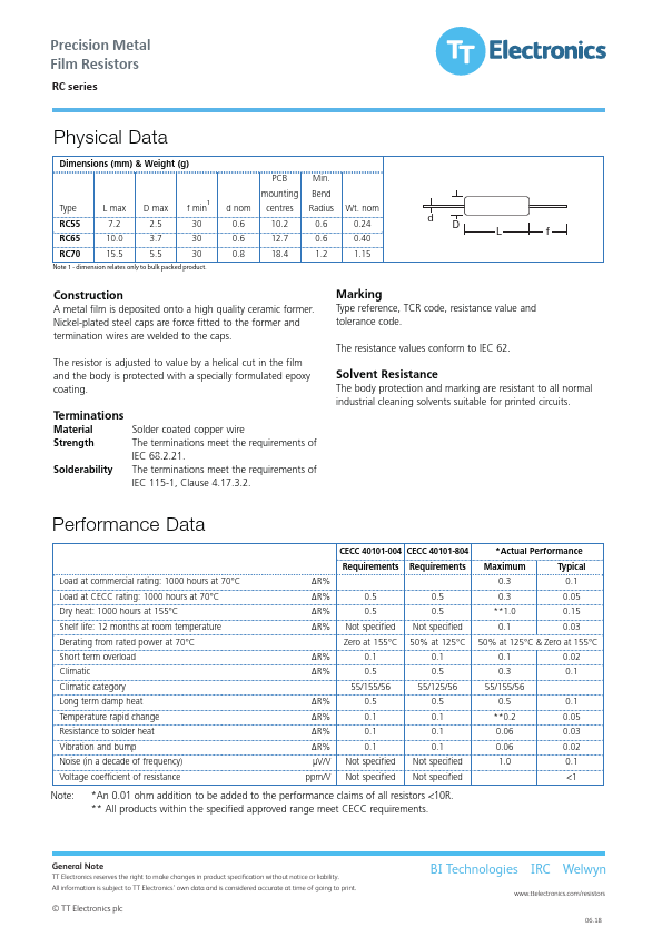 RC55V-31K6BI