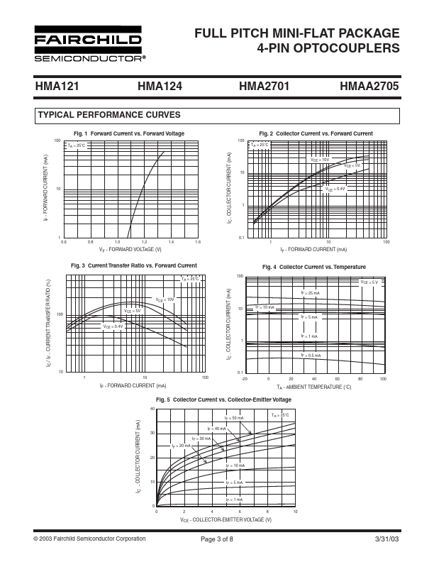 HMA121