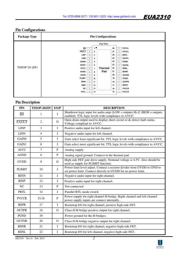 EUA2310