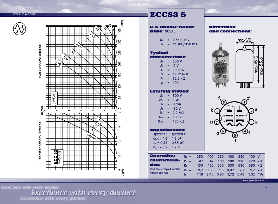 ECC83S