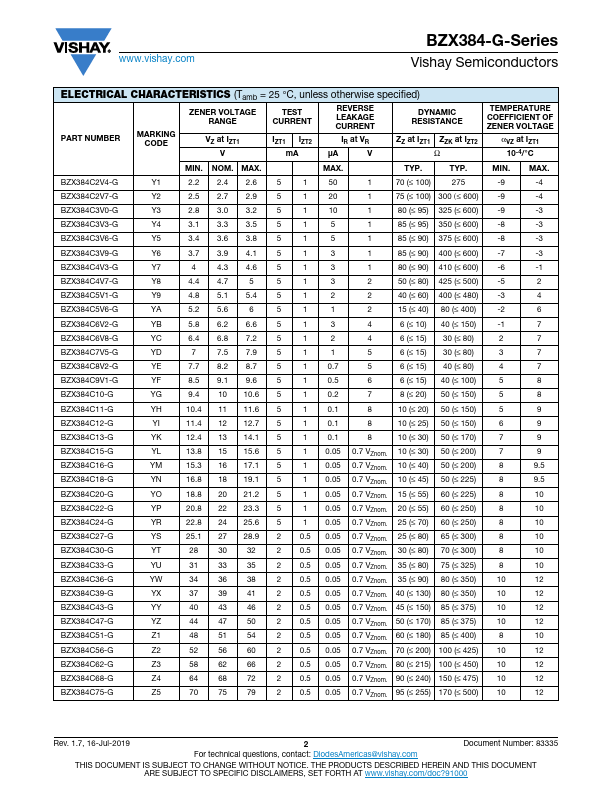 BZX384C2V7-G