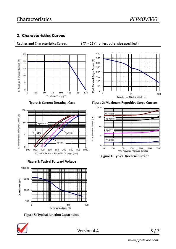 PFR40V300CTB