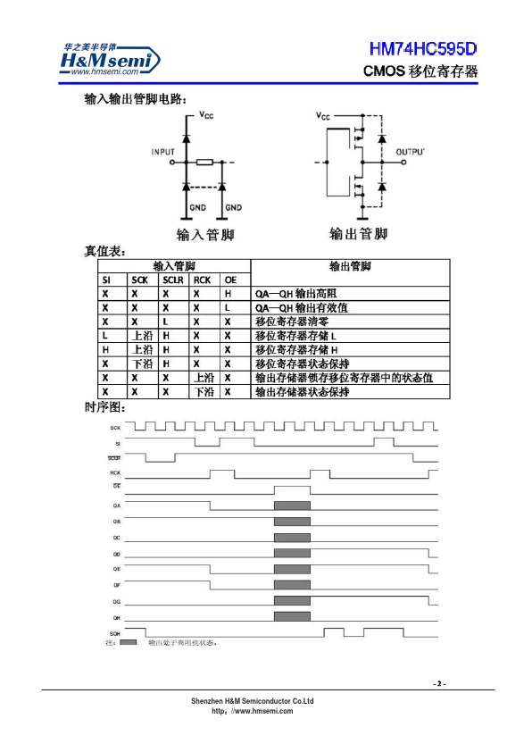 HM74HC595D