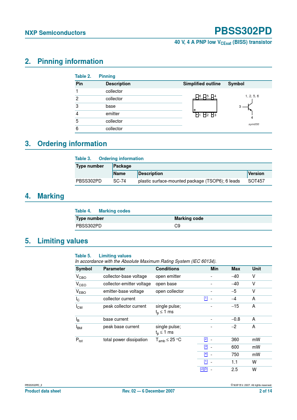 PBSS302PD