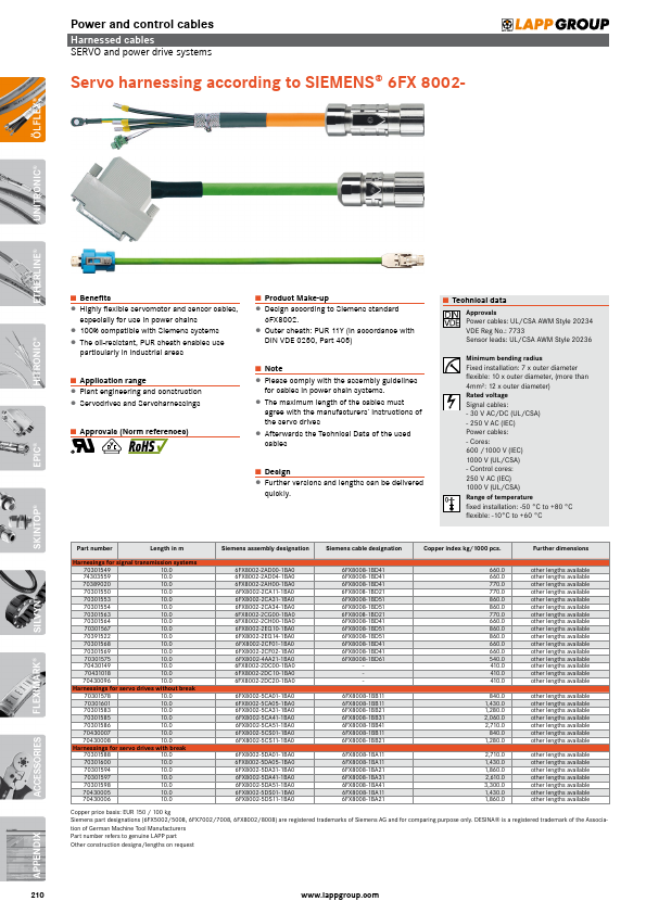 6FX8002-2CF01-1BA0