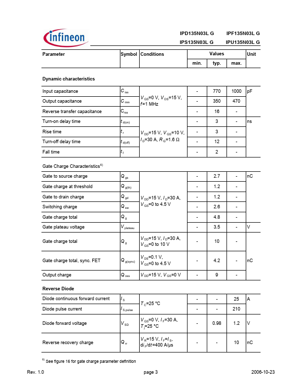 IPS135N03LG