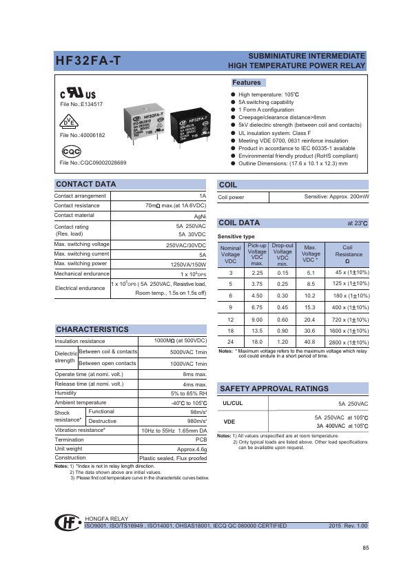 HF32FA-T