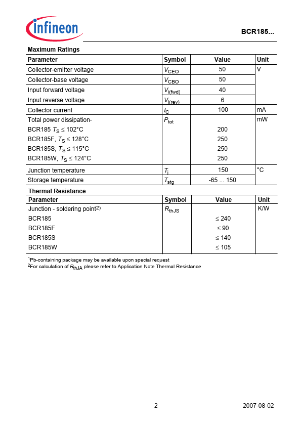 BCR185W