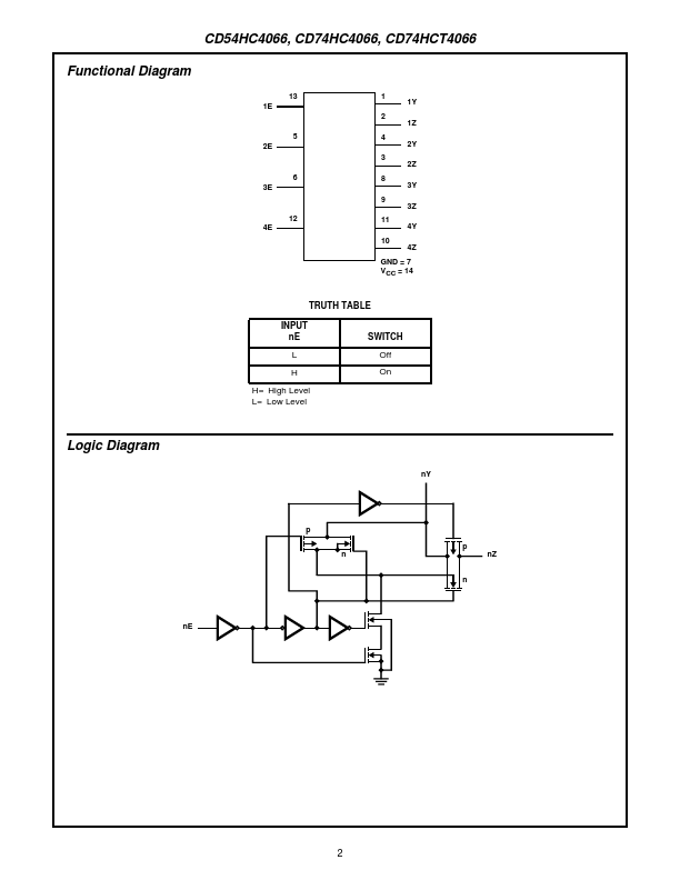 CD54HC4066