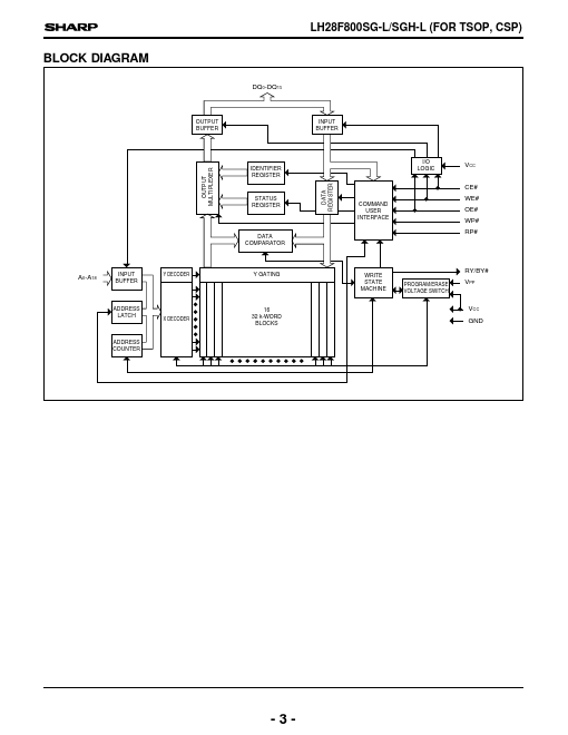 LH28F800SG-L