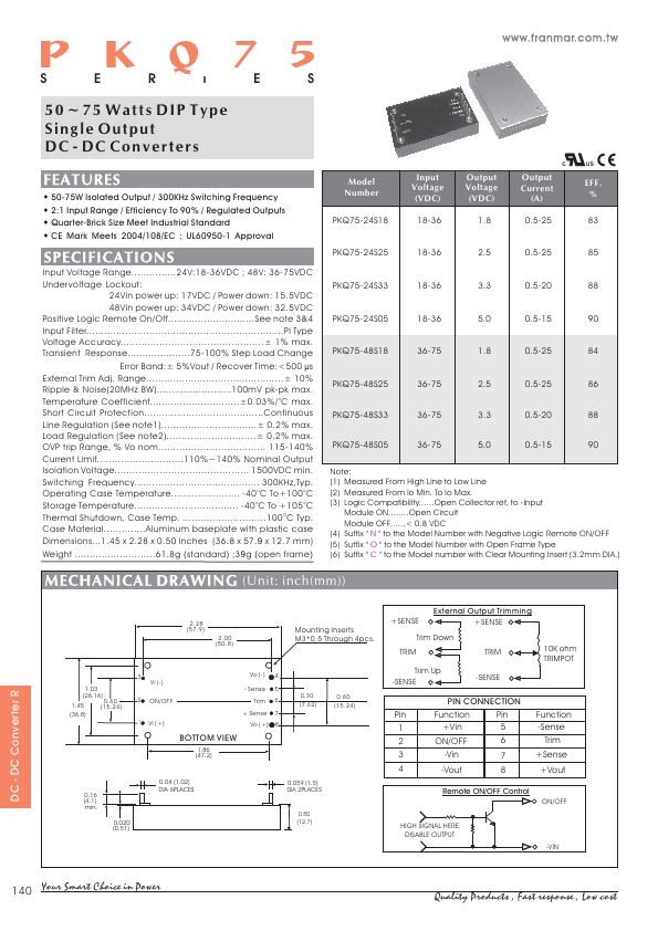 PKQ75-48S25