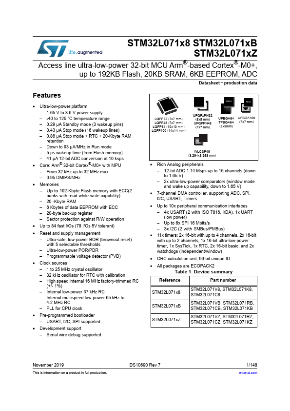 STM32L071RZ