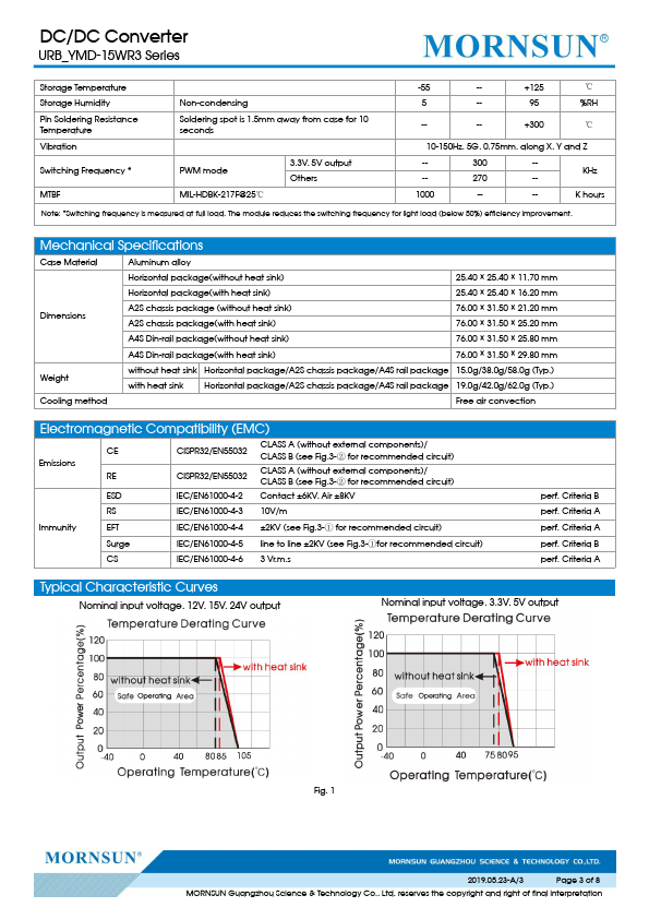 URB2403YMD-15WR3