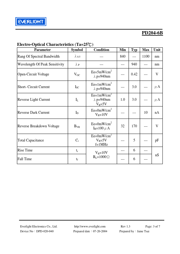 PD204-6B