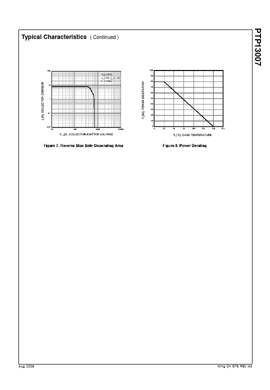 PTP13007