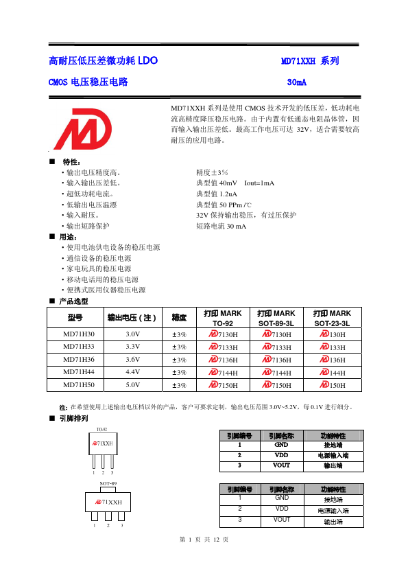 MD71H50