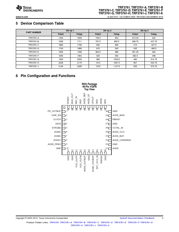 TRF3761-A