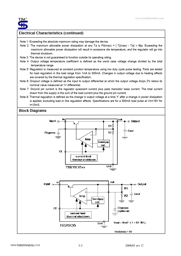 TS5215