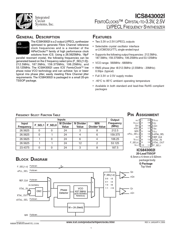 ICS843002I