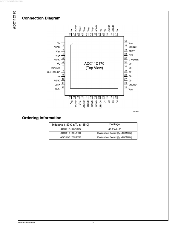 ADC11C170