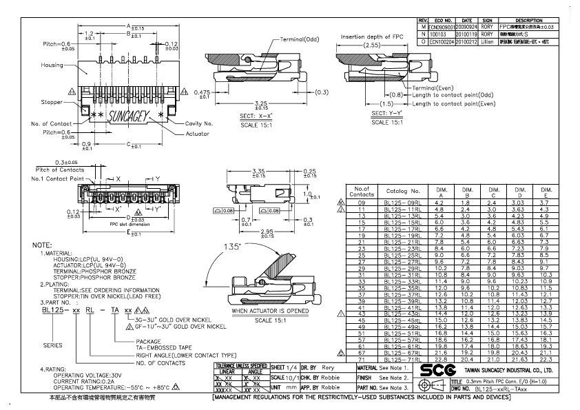 BL125-61RL