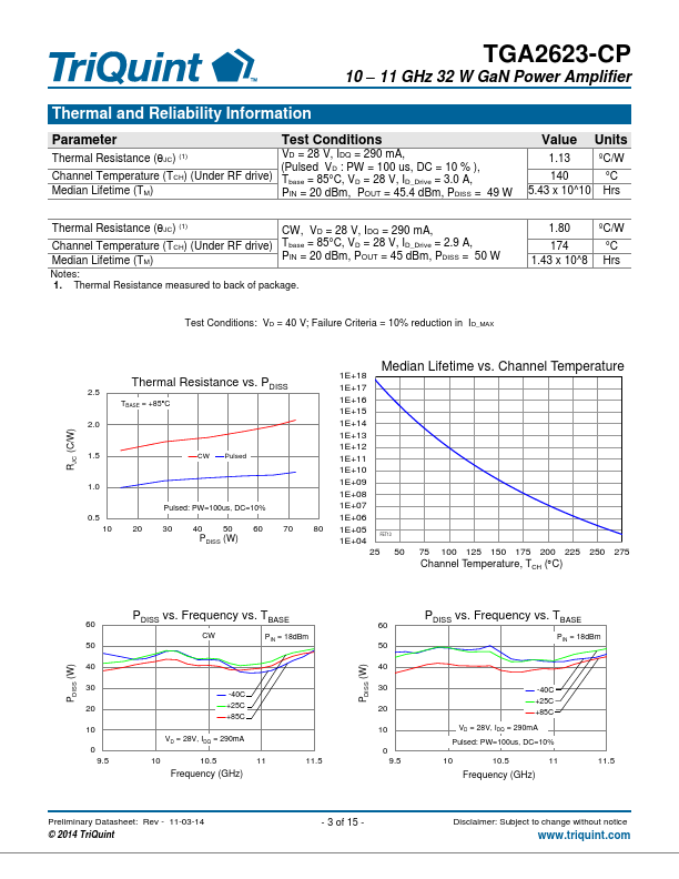 TGA2623-CP